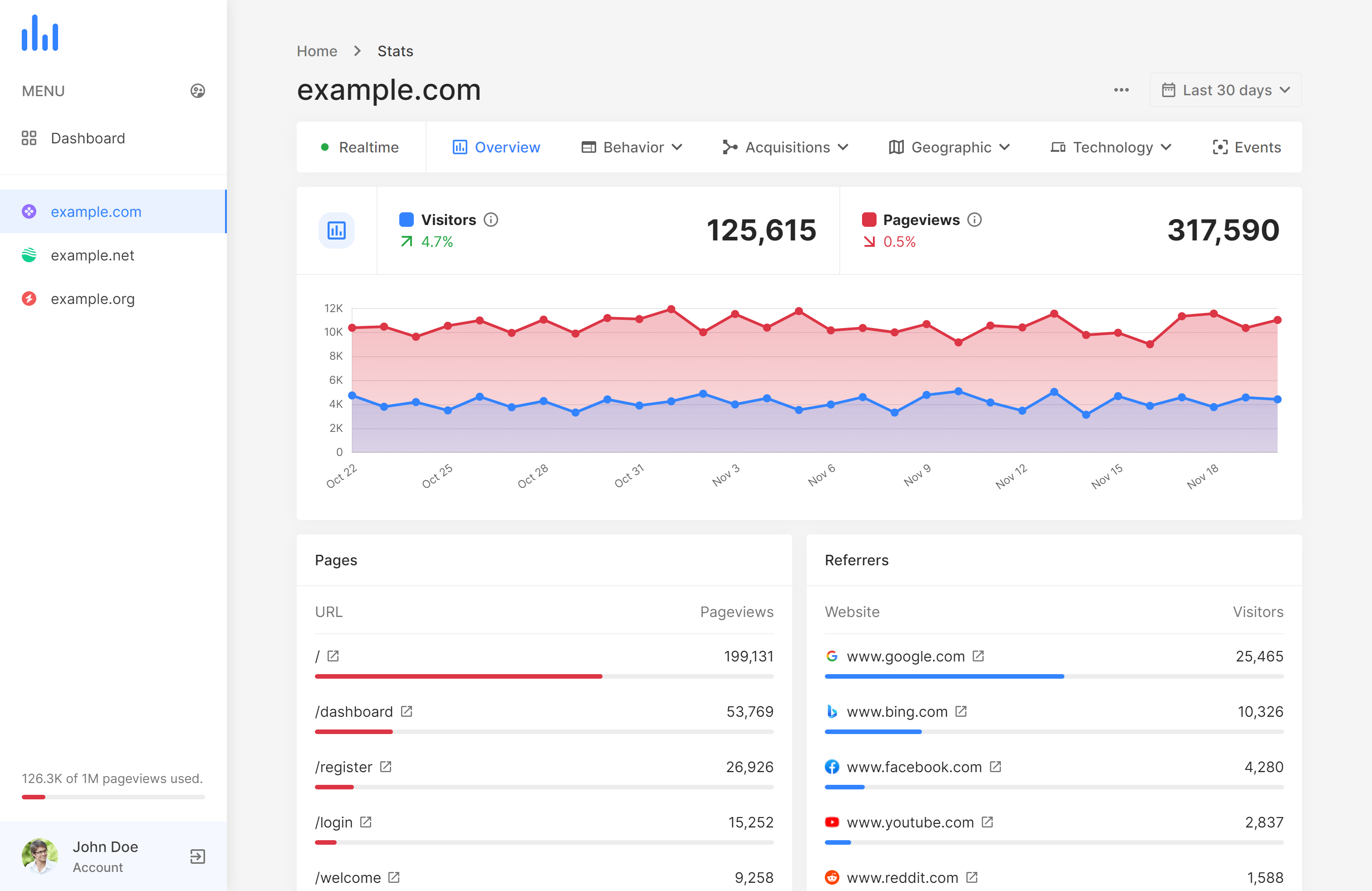 Seomysite.de - Mit SEO an die Spitze kostenlose Analyse