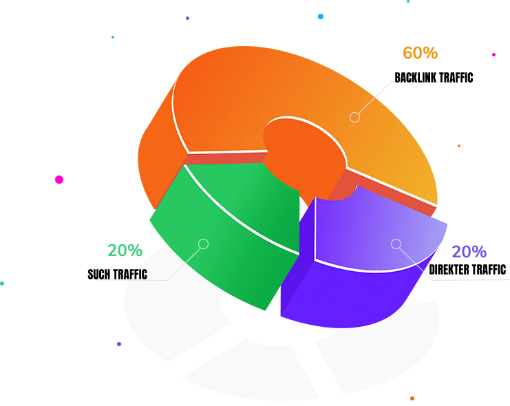 Google My Business verbessern mit Local Citations und hochwertigen Backlinks